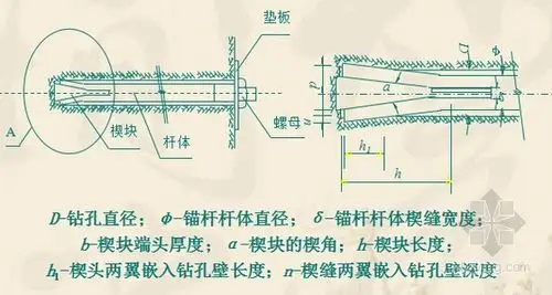楔缝式内锚头锚杆