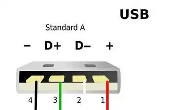 红色和黑色对应电源的正极和负极,绿色和白色是数据线的正负极