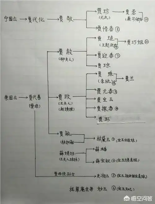 金陵十二钗的名字金陵十二钗的名字和判词