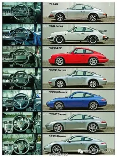 汽车设计的演变为什么一会是方的一会是圆的