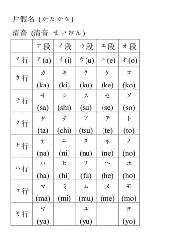 五十音图表平假名和片假名表doc7页