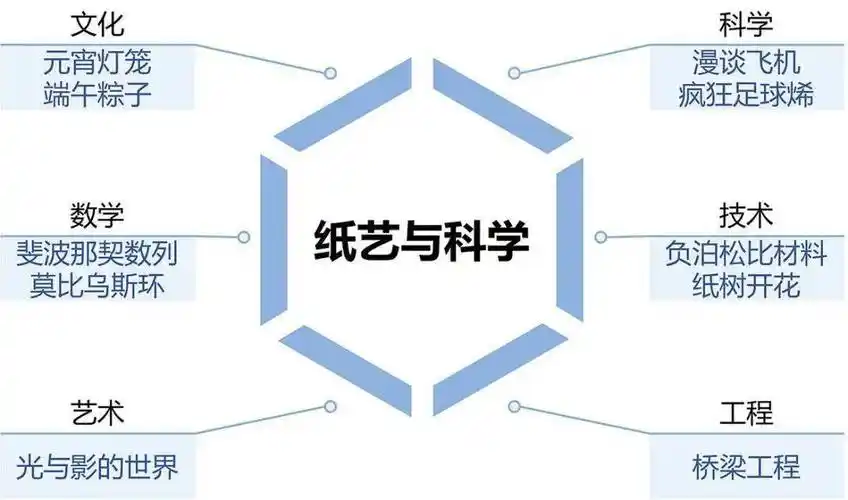 一等奖 | 乡村振兴视角下项目式学习在科技教育中的