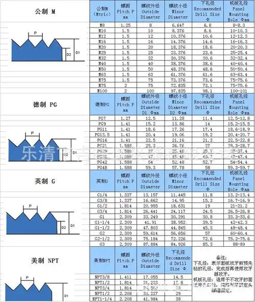 厂家直销pg m尼龙堵头 堵塞 密封件 防水塞头