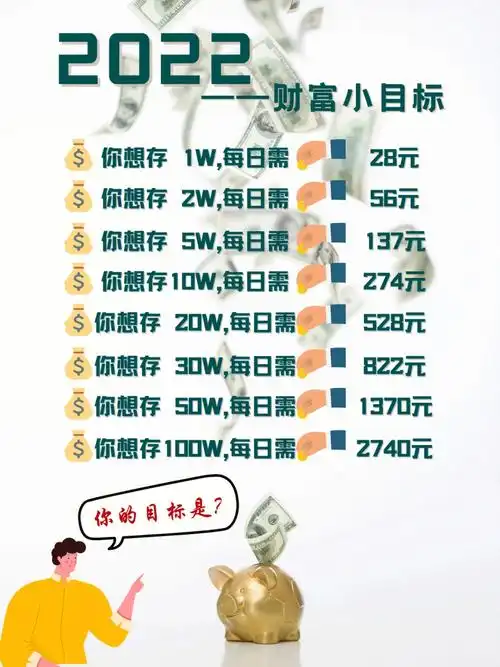 266066266266年你的财富目标是63