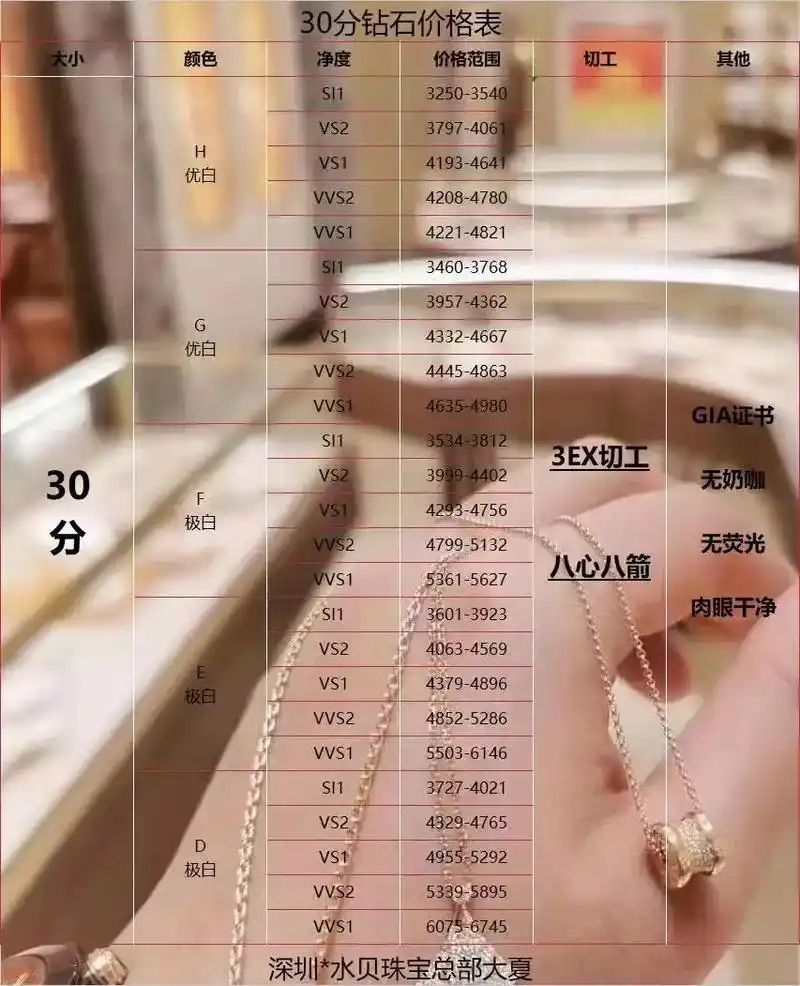 有打算入手钻石的朋友可以进来看看哟!欢 - 抖音