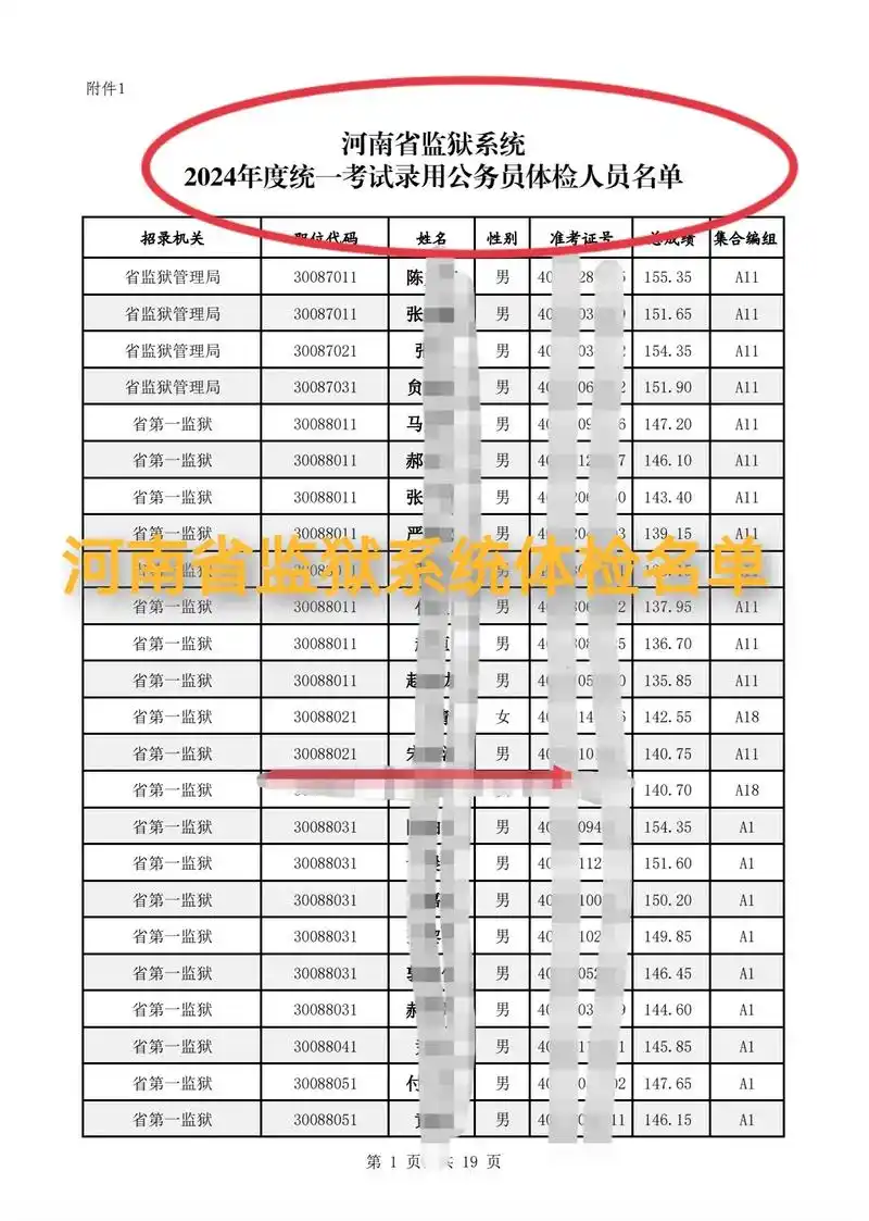 河南省监狱系统体检名单.#上岸在华图 #公务员 #监狱系统体 - 抖音
