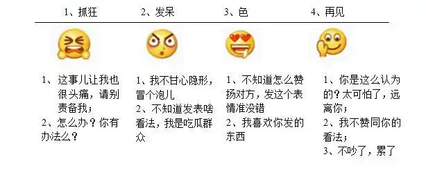 你想知道微信表情包后的真实情感么?