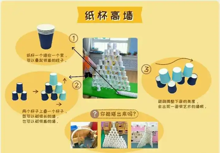 亲子共成长——-辛安幼儿园大班建构游戏《纸杯的搭建》