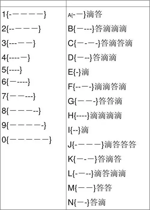 摩斯密码对照表