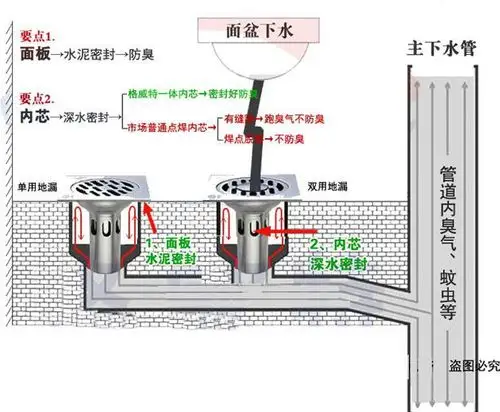 卫生间地漏防水做法 卫生间地漏剖面图