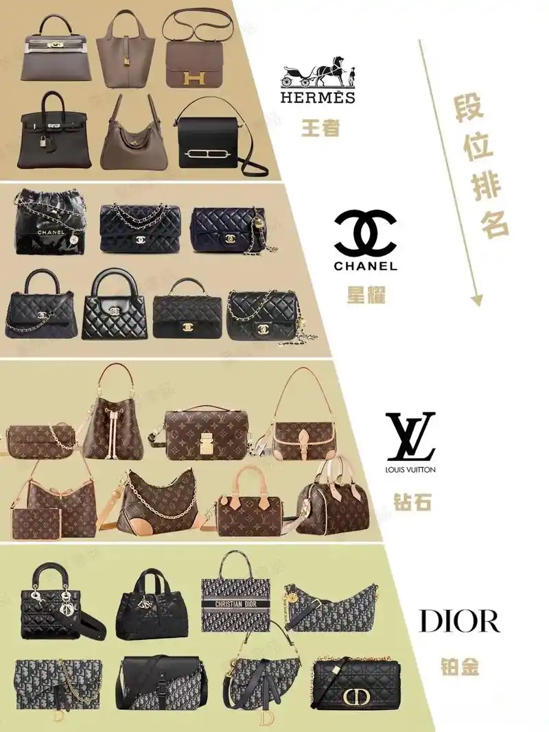 奢侈品包包段位!你的在哪一层? 每个品牌的包包都有自己的jing典款