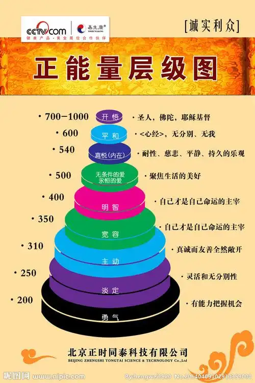 人和人最大的区别是能量状态的不同!