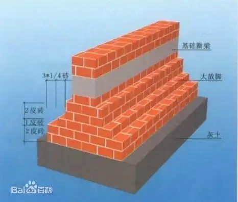 室外坡道挡土墙基础这句话是什么意思