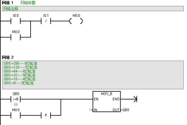 如何用plc梯形图做一个8盏灯轮流闪烁的流水灯 求:梯形图 x0为启动