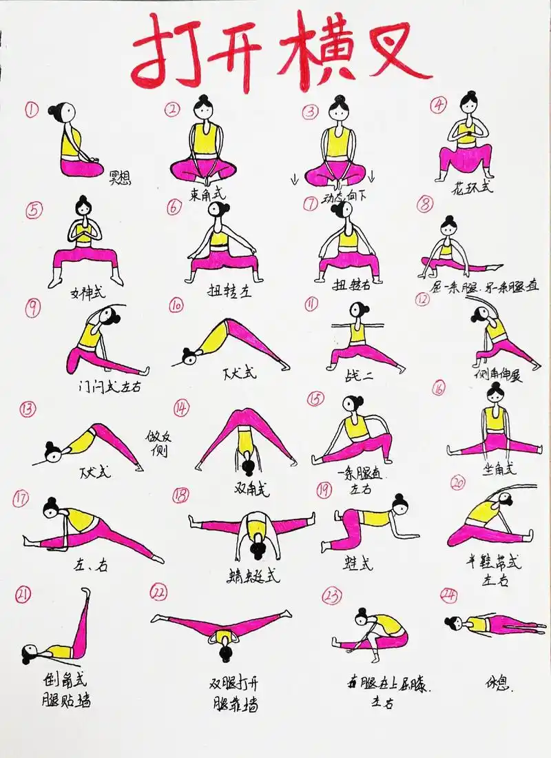 持续更新课程.瑜伽《打开横叉》排课分享 #瑜伽 - 抖音