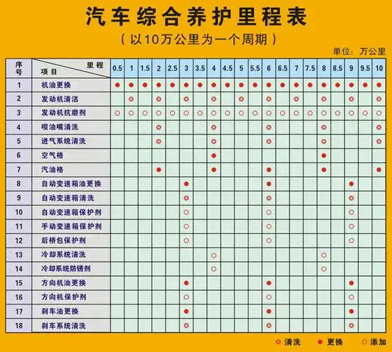 汽车保养公里