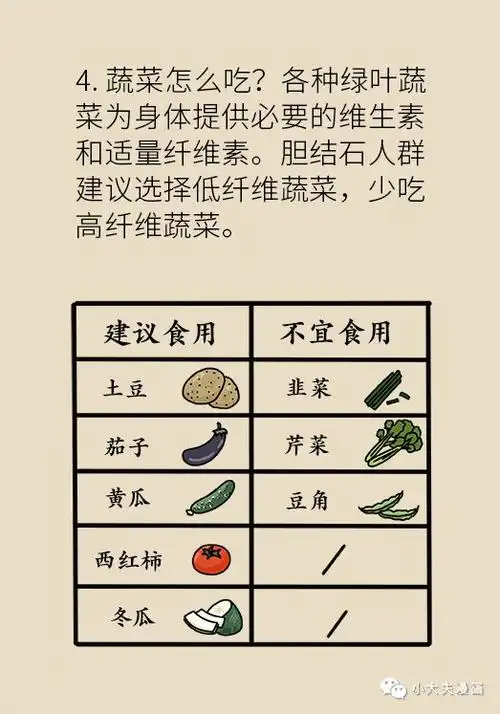 胆结石也能吃的美食清单,赶快收藏!