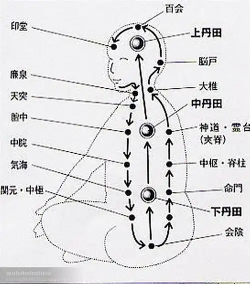 【图】转发:意通任督二脉过程_言午荣荣的收集_我喜欢网