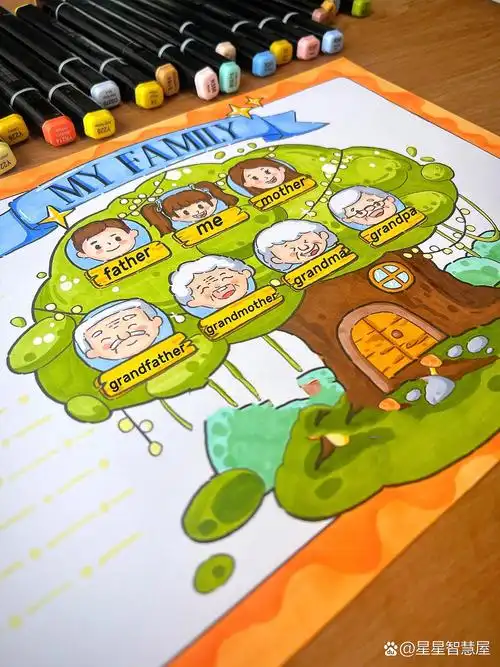 【英语家庭树手抄报】三年级英语 my family