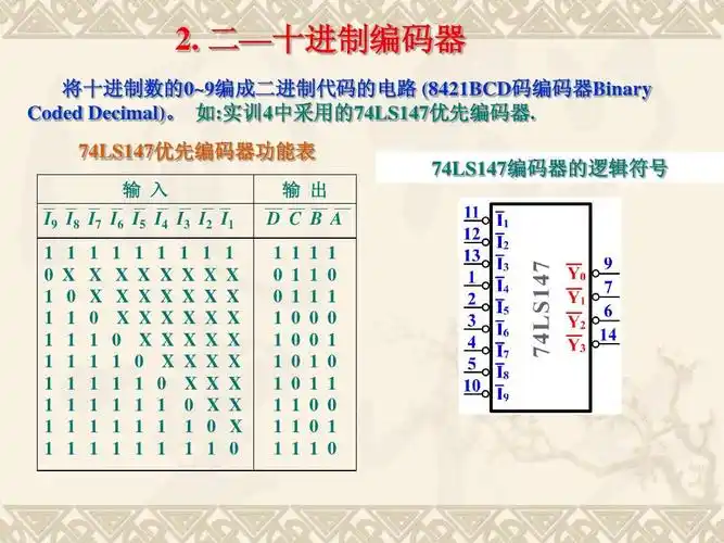 74ls147编码器的逻辑符号