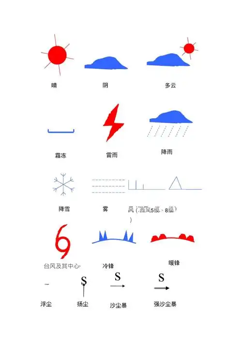 天气预报常用符号