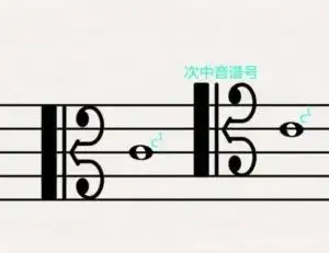 次中音谱号
