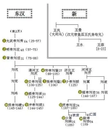 汉灵帝做了哪些奇葩事情?把东汉推向灭亡边缘