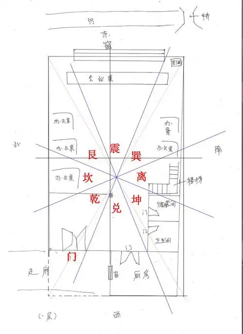 家居风水案例分析图解