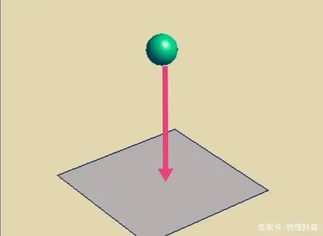 自由落体示意图