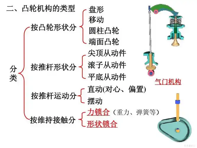 第4章 凸轮机构及其设计ppt