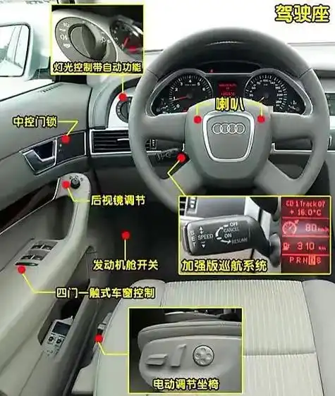 奥迪最全按键功能图解#奥迪 #汽车知识 #奥迪a6l #奥迪 - 抖音