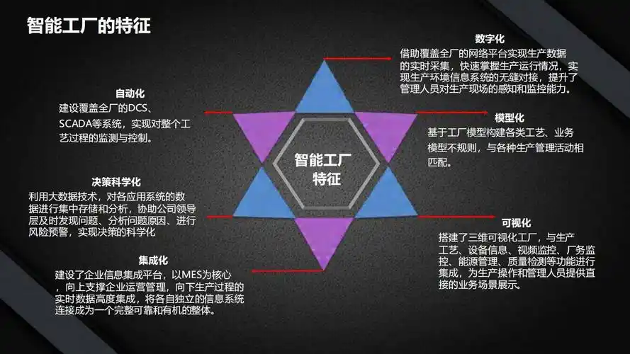 工业互联网解决方案 | 附下载