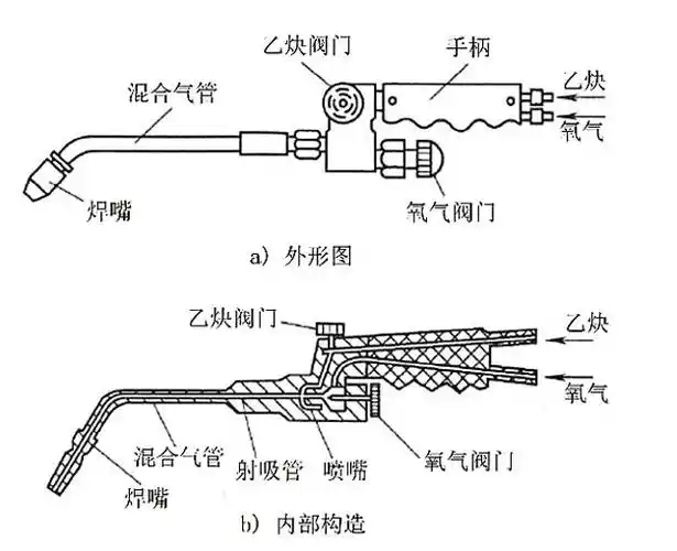 机械制造工艺介绍--气焊与气割
