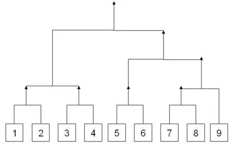 9人乒乓球淘汰赛 赛程表怎么画
