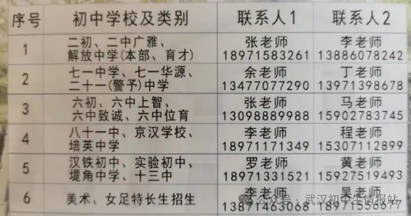 汇总:武汉20所高中2024三调签约条件!本周日这些学校举行开放日