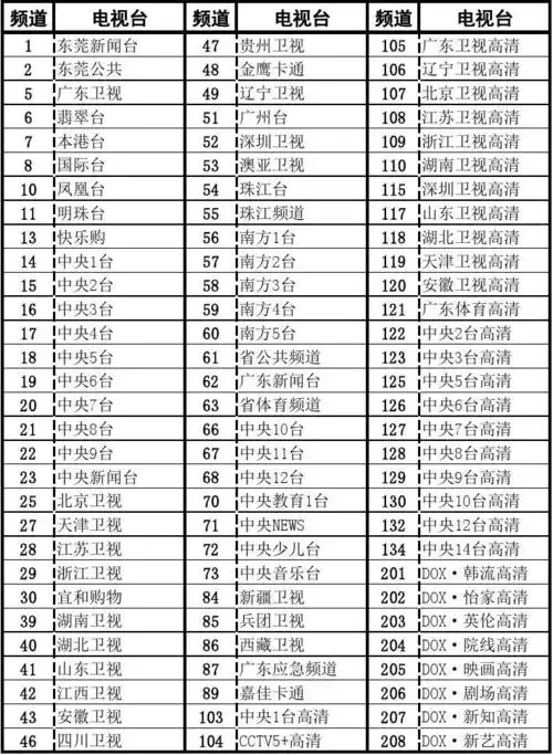 浙江卫视高清 湖南卫视高清 深圳卫视高清 山东卫视高清 湖北卫视高清
