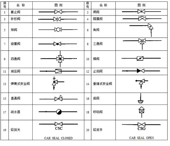 阀门图例大全