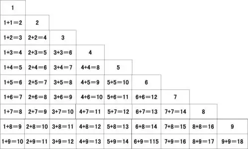 10以内加法口诀表(a4直接打印)(_包括彩色版,黑白版)