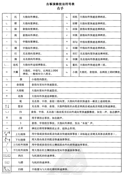 我想学习古筝,但是我连曲谱都看不懂,以前从来没从