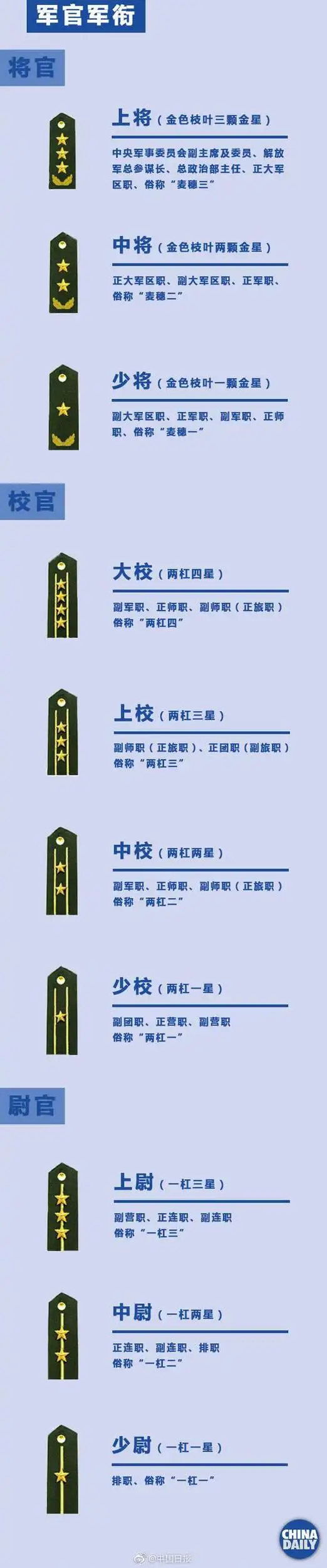 九张图教你看懂军衔