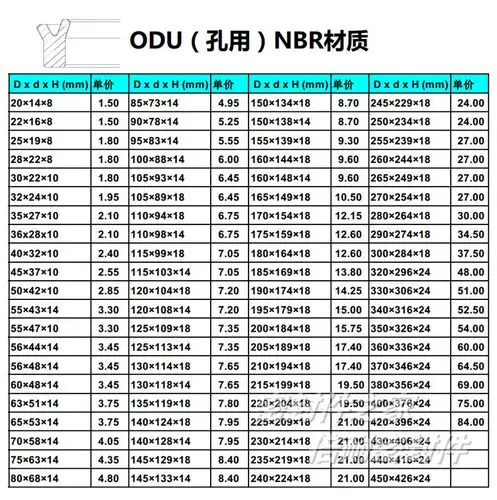 odu型活塞用密封圈 nbr丁晴橡胶材质 规格齐全工厂直销