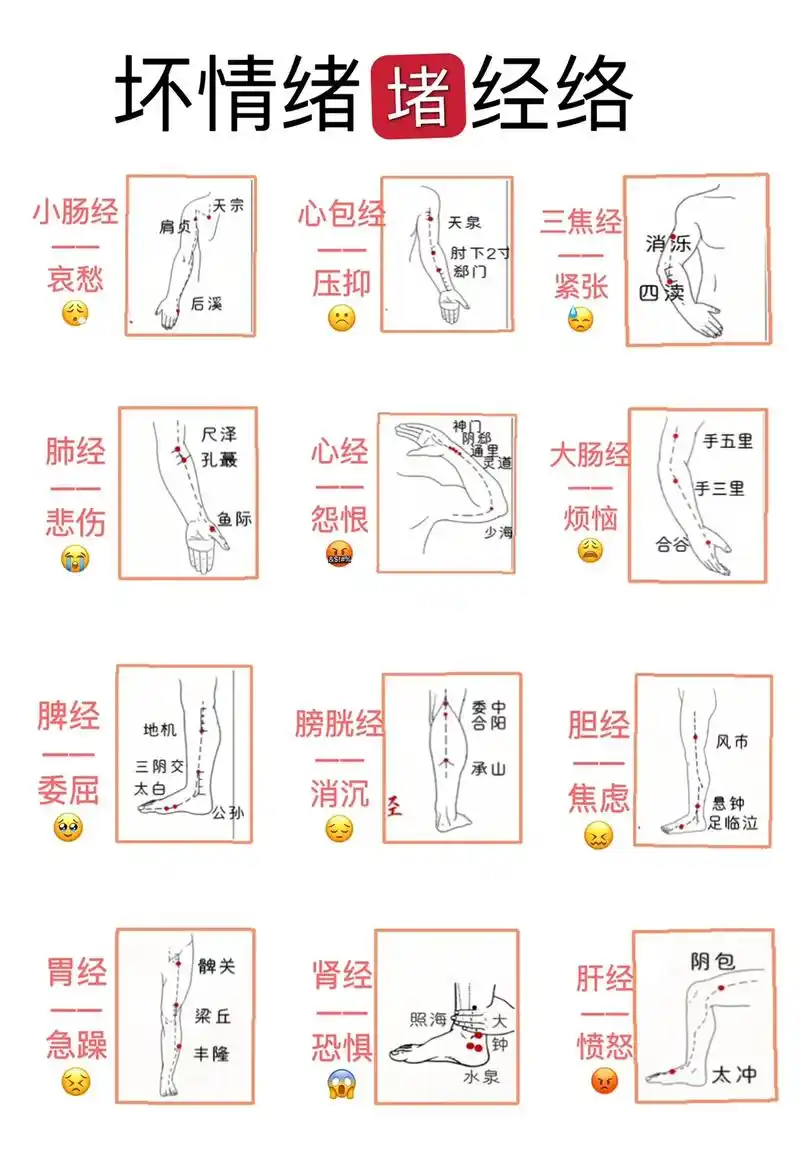 坏情绪堵经络有小情绪的宝宝按揉试试看.