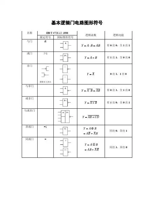 符号| 与门|&|有0出0,全1出1| 或门|≥1|有1出1,全0出0| 非门|逻辑非