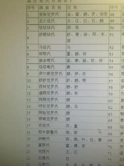 我姓赵,满族,在辽宁沈阳法库县,想知道我的满族姓!