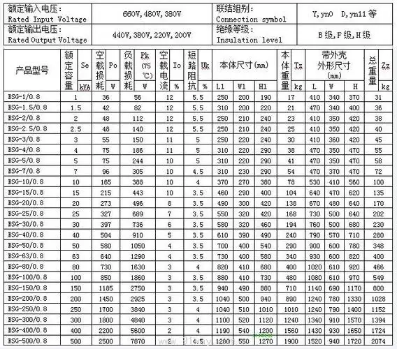 bgs系列三相干式变压器
