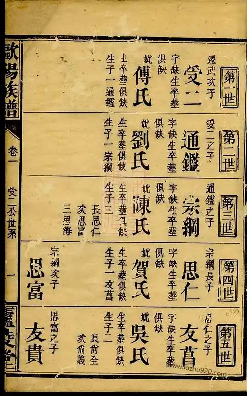 copy_欧阳族谱 [巴陵]_id580723