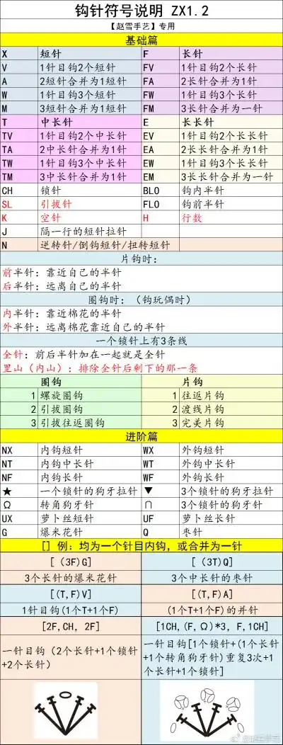 钩针符号对照表!