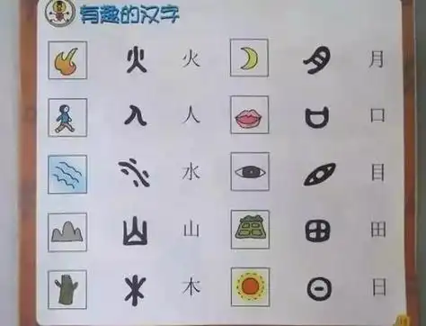 这些汉字 描绘成简笔画帮助记忆这样一来文档下载 所有分类 幼儿教育