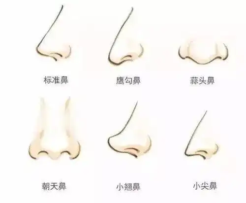 那些"整"过鼻子的人,有没有后悔?