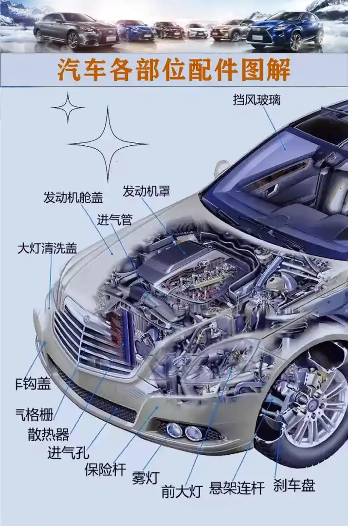 汽车各部位配件图解 - 抖音